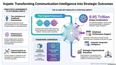 Vujade Methodology
